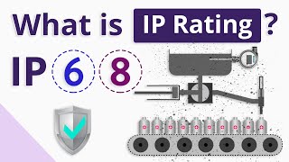 What is IP Rating Ingress Protection Rating [upl. by Mabelle]