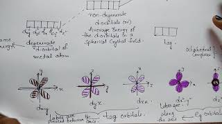 Trick for Crystal field theory CFT of Octahedral amp Tetrahedral complexes  Coordination Compounds [upl. by Aiym]