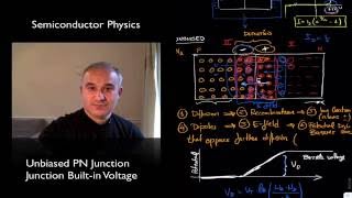 Unbiased PN Junction Junction Builtin Voltage [upl. by Rizas664]