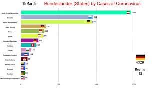 Germany Coronavirus Timeline Since March [upl. by Yorztif731]