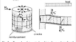 What is dowel action Examples in Reinforced Concrete [upl. by Junna]