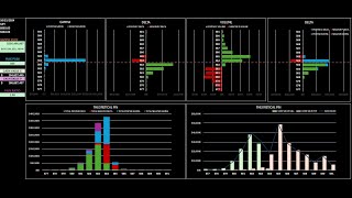 FREE GAMMA amp DELTA 0DTE LEVELS  SPY [upl. by Joceline822]