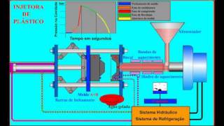 Injetora de plásticosflv [upl. by Netsyrc162]