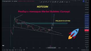 NOTCOIN РАЗБОР С ПОМОЩЬЮ КОНЦЕПЦИИ РЫНОЧНЫХ ПУЗЫРЕЙ ОТ ТРЕЙДЕРА С КОДАМИ НЕ ПРОПУСТИ [upl. by Ellennaj969]