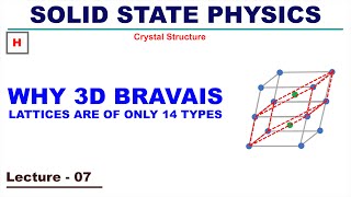 Why 3D Bravais lattices are of only 14 types [upl. by Enieledam]