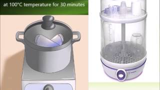 Quick review Sterilization microbiology [upl. by Nrobyalc193]