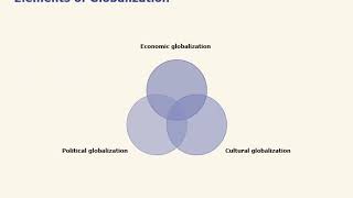 Chapter 1 Globalization and International Business [upl. by Amling]