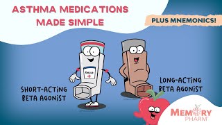 Asthma Medications Made Easy PLUS mnemonics [upl. by Atiuqahs217]