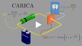 Carica e scarica di un condensatore con formule  IV Sportivo [upl. by Dasa]