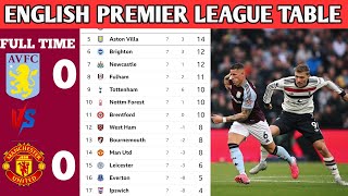 🚨 ENGLISH PREMIER LEAGUE UPDATED TABLE TODAY  English premier league standings match week 07 [upl. by Beetner]