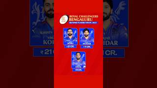 IPL 2025  Royal Challengers Bangalore Final Retained Players List ✅  ipl2025 shorts [upl. by Murton608]