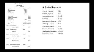 Preparing an Adjusted Trial Balance [upl. by Gnehp]