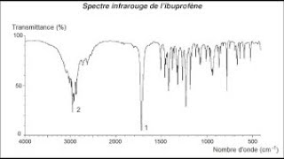 1ère SPÉCIALITÉ  SPECTROSCOPIE INFRAROUGE [upl. by Eintruok]