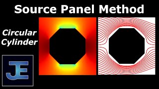 Source Panel Method Circular Cylinder [upl. by Polinski]