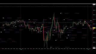 NQ Time and Price Waves Super Precise Turns [upl. by Sateia435]