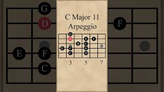 C Major 11 Arpeggio [upl. by Behl]