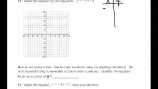 Creating a Graph by Plotting Points 15 [upl. by Tiras731]