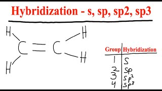 How to determine Hybridization  s sp sp2 and sp3  Organic Chemistry [upl. by Archaimbaud953]