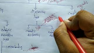 VARIOUS LOSSES IN OPTICAL FIBER [upl. by Nivad]