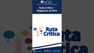 Ruta Critica – Diagrama de Pert [upl. by Rusty]