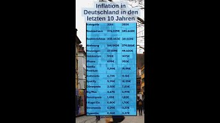 Inflation in Deutschland in den letzten 10 Jahren [upl. by Tenneb]