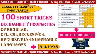 100 Short Tricks With PYQs For Decidability Properties in TOC GATEUGC NET CSContact  8368017658 [upl. by Sullecram631]