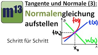 Tangente und Normale 3 Normalengleichung aufstellen [upl. by Irved]