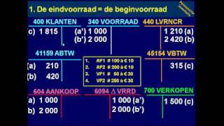 LES 15 DEEL 1 VOORRAADWIJZIGING BVEV bvds15 [upl. by Hallerson]