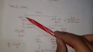 Wireless Communication  Fading amp Types of Fading  In Short  IPU Exam  Get Set Study [upl. by Silma138]