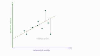 An Introduction to Linear Regression Analysis [upl. by Johann]