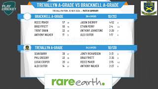 Trevallyn AGrade v Bracknell AGrade [upl. by Tybie]