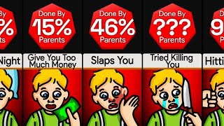 Probability Comparison Do Your Parents Really Love You [upl. by Ennad]