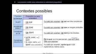 Les pronoms relatifs avec antécédent proposition ou sans antécédent [upl. by Rintoul]