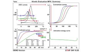 Reaction Kinetics in Thermal Analysis for DSC and TGA [upl. by Parik978]