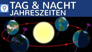 Wodurch entsteht Tag amp Nacht und die Jahreszeiten  Erdkunde einfach erklärt [upl. by Player]