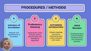 GROUP 2 HUMAN RESOURCES CONCILIATION [upl. by Gally]