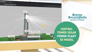 Solar power plant 3D online model [upl. by Auhs599]