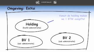 BTW aangifte fiscale eenheid Deel 1 [upl. by Zeeba]