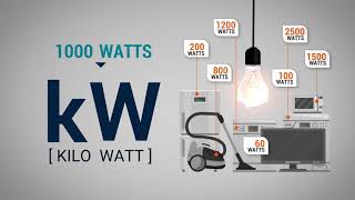 What is a kilowatt hour Understanding home energy use [upl. by Asilat796]