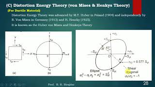 Theories of Elastic Failure BRB [upl. by Bauske]