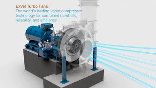 Mechanical Vapor Recompression  Zero Liquid Discharge  Animation [upl. by Ahsinot707]