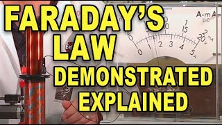 What is Faradays Law of Induction Demonstrated and Explained [upl. by Ekal]