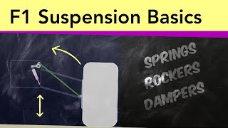 F1 Suspension pt 1  the Basics Pushrod Pullrod Dampers Torsion Bars [upl. by Aihsemat]