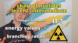 reading the chart of nuclides intermediate level  nuclear chemistry [upl. by Hoashis182]