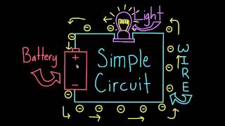 Introduction to Simple Circuits [upl. by Valaree611]