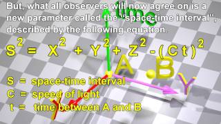 Minkowski SpaceTime Spacetime in Special Relativity [upl. by Hedda]