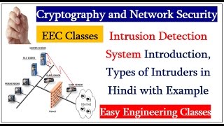 Intrusion Detection System Introduction Types of Intruders in Hindi with Example [upl. by Anamor]