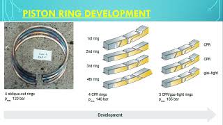 PIston Ring DevelopmentCPRPOP Piston RingCermet Coating Piston RingAluCoating Piston Ring [upl. by Suiradel]