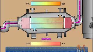 What is a Heat Exchanger Animation [upl. by Holder547]