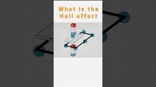 What is the Hall effect slkor semiconductor [upl. by Evangelina488]